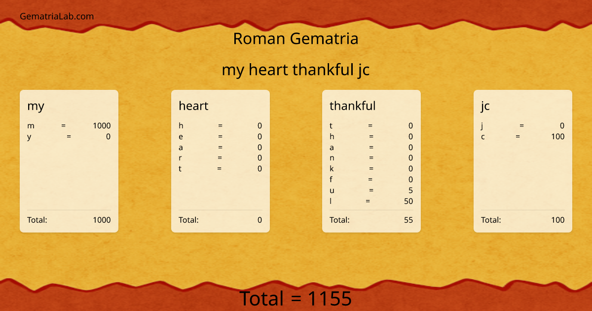 my heart thankful jc in roman Gematria